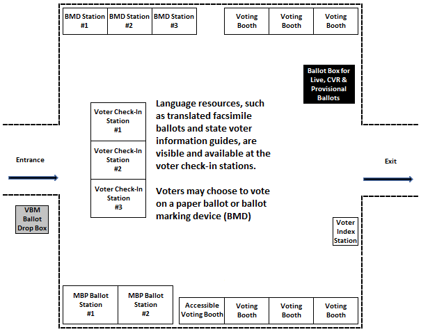 Vote center layout as described in previous text.