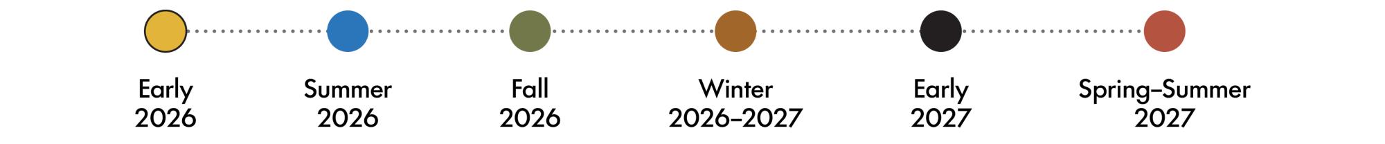 Strategic plan timeline showing six phases: Early 2026, Summer 2026, Fall 2026, Winter 2026–2027, Early 2027, and Spring–Summer 2027.